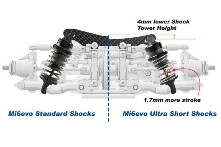 Ultra Short Shock Conversion - Mi6evo
