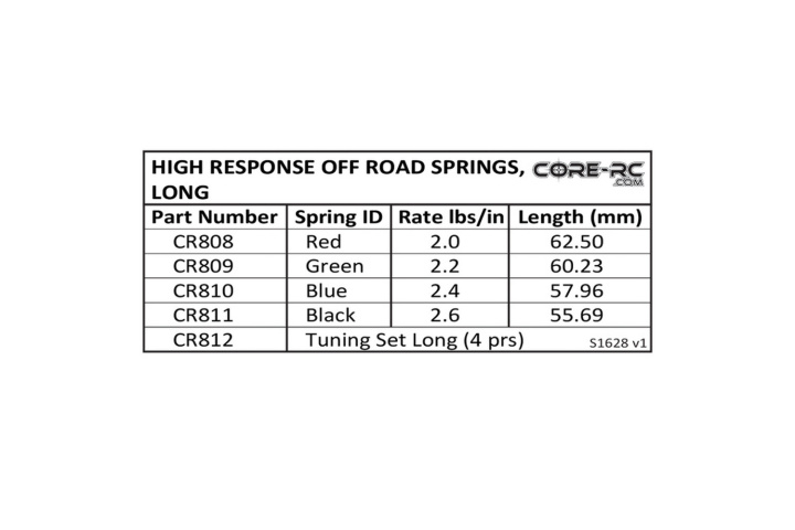 High Response Spring Long Green - 2.2 lb/in (pr)