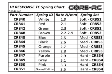 CORE RC Hi Response TC Spring 2.7 - Orange
