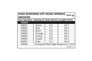 High Response Spring - Med Green - 3.4 lb/in (pr)