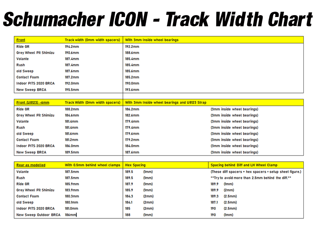 Hier geht es zur Track Width Tabelle vom Schumacher Icon 2
